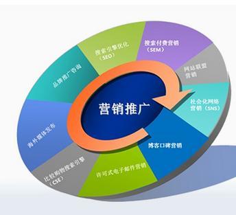 互联网营销为何风靡？其定位策略全解析