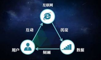 互联网营销与互联网销售 数字化时代的商业双翼