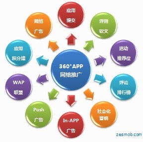 传统营销与互联网营销 为何我们坚定选择互联网推广与销售