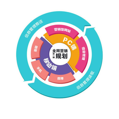 武汉网络推广 哪些产品与服务在互联网销售中更具价值？